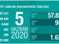 Sağlık Bakanı Fahrettin Koca tarafından corona virüsü 5 Haziran son durum tablosu açıklandı!
