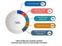 Atatürk Üniversitesi sosyal sorumlulukta en önde