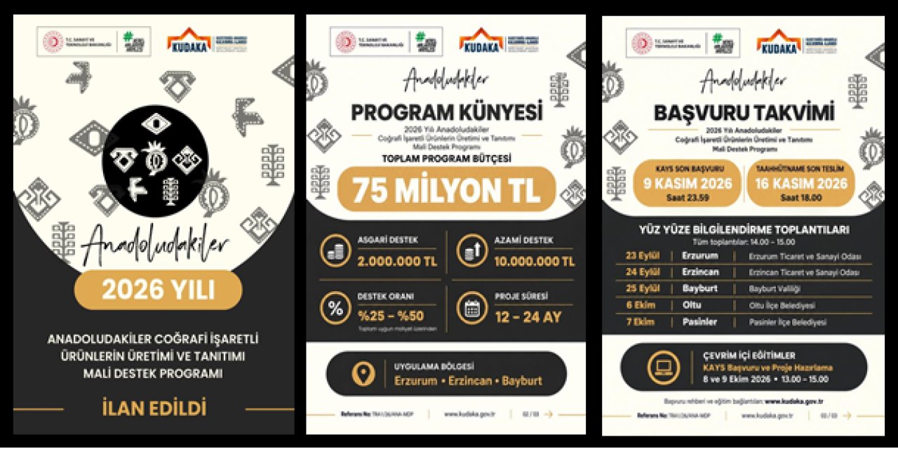KUDAKA’dan Erzurum, Erzincan ve Bayburt’a 75 milyon TL’lik destek! Proje başına 10 milyon TL