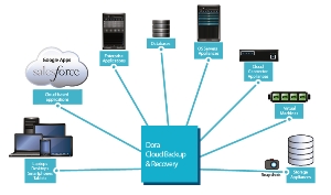 Bulut Sunucu (Cloud Web Hosting) Nedir?