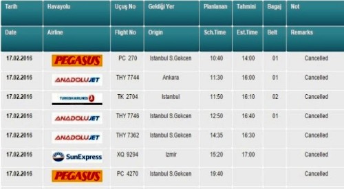 Erzurum'da Hava Ulaşımına Sis Engeli