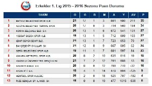 Termalspor adım adım zirveye…