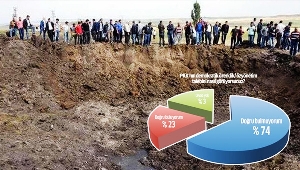 Bölgede HDP'ye destek yüzde 22'lere düştü!