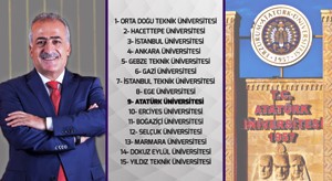 Güzel Haber: En başarılı Üniversiteler Sıralamasında Atatürk Üniversitesi 9. Sırada