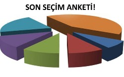 Son Yerel Seçim Anketi...