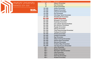 Atatürk Üniversitesi Nitelikli Eğitim Alanında Dünyanın En İyi 200 Üniversitesi Arasında