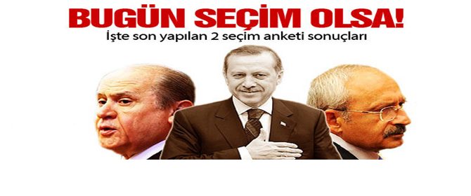 Bugün Seçim Olsa!... İşte Sonuçlar...