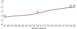 TÜİK 2015 -2020 nüfus verilerini paylaştı