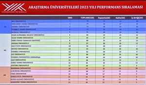 Atatürk Üniversitesi 17 göstergede artış gösterdi