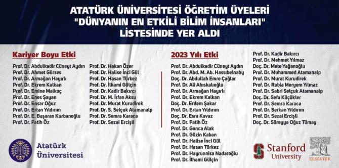 Atatürk üniversitesinden 28 bilim insanı “Dünyanın en etkili bilim insanları” listesinde yer aldı