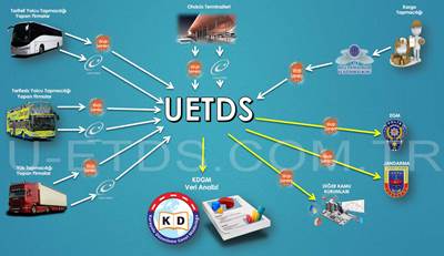 U-ETDS.com.tr: Taşımacılık Dünyasının Dijital Dönüşümüne Katılın