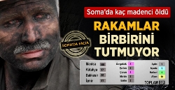 Defin Rakamıyla Resmi Rakam Birbirini Tutmuyor