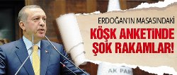 Erdoğan'ın masasındaki köşk anketinde şok rakamlar!