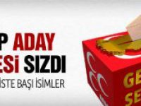 MHP aday listesi sızdı işte milletvekili adayları..Erzurum Oktay Öztürk