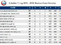 Termalspor adım adım zirveye…