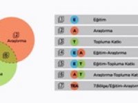 Atatürk Üniversitesi organizasyon yapısında köklü değişim