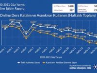 ETÜ 2020-2021 güz yarıyılı online eğitim raporu açıklandı