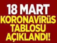 18 Mart koronavirüs tablosu açıklandı!