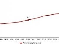 TÜİK 2015 -2020 nüfus verilerini paylaştı