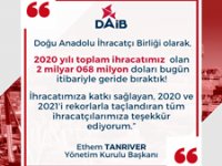 DAİB 2020 yılı toplam ihracatını şimdiden geçti