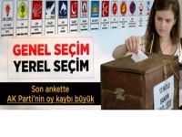 Son Seçim Anketinde AK Parti'ye Yüzde 39 Destek Çıktı