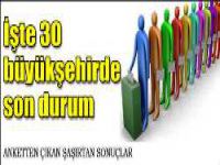 Büyükşehirlerde son anket. İşte Erzurum