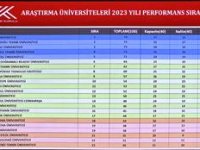 Atatürk Üniversitesi 17 göstergede artış gösterdi