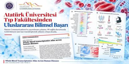 Atatürk Üniversitesinden dünya çapında bilimsel başarı: Araştırma Nature Communications’ta yayımlandı