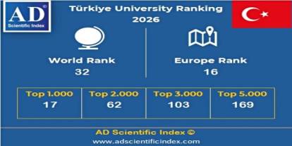 Atatürk Üniversitesinin dikkat çeken yükselişi devam ediyor
