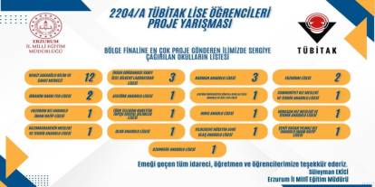 Erzurum’un gurur tablosu büyüyor