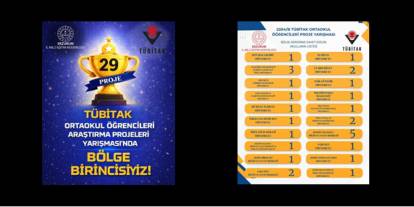 Erzurum, TÜBİTAK ortaokul proje yarışmasında bölge birincisi oldu
